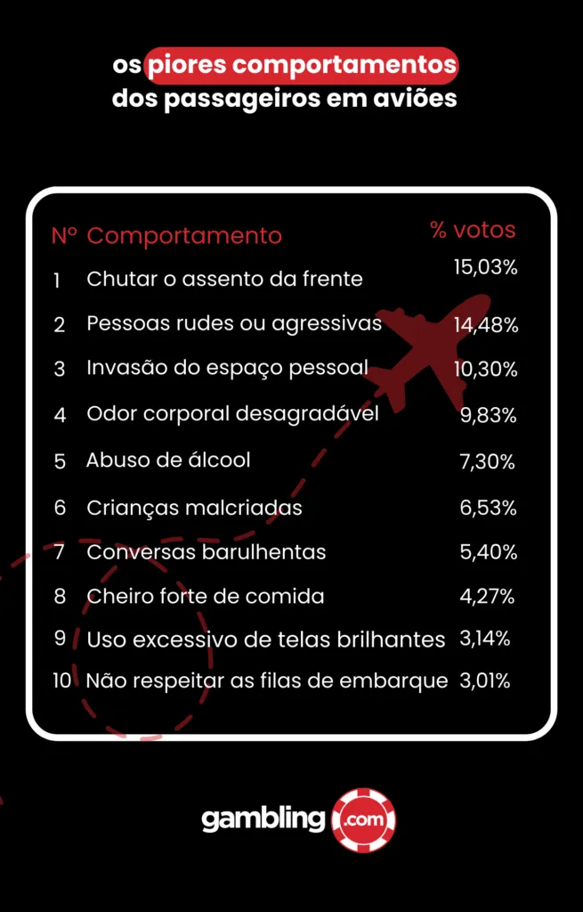 Comporamentos Avioes