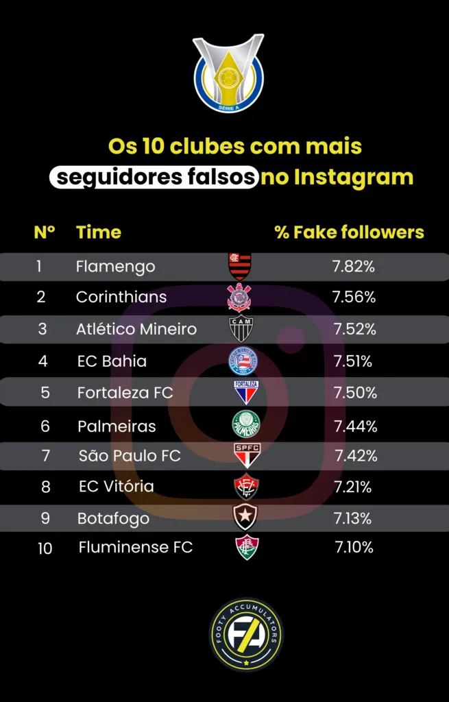 Fake Followers 1