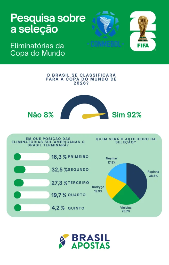 Encuesta Brasil 1